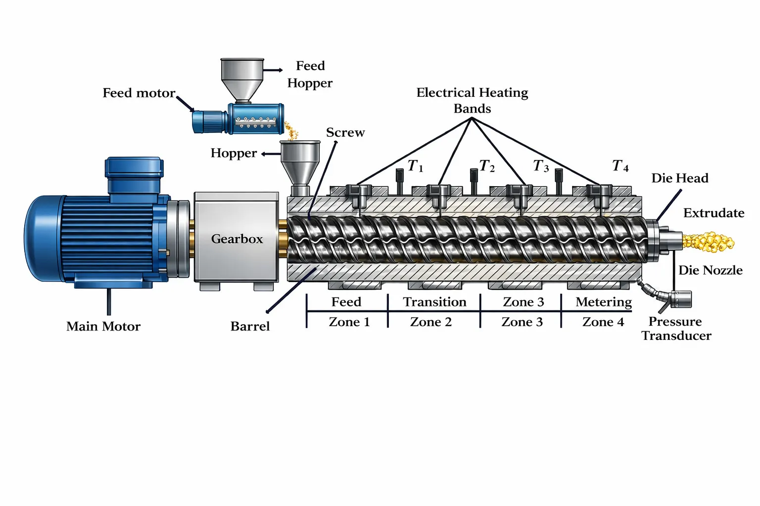 Testron twin screw extruder machinery